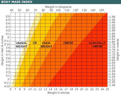  Body fat index  